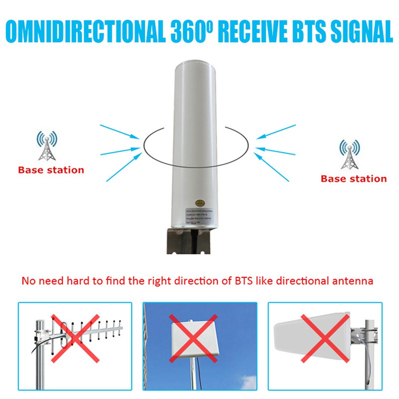 Ăng Ten Wifi 4g Lte 12dbi Sma 5m 2.4ghz Cho B315 E8372 E3372 Zte Routers Sma Male