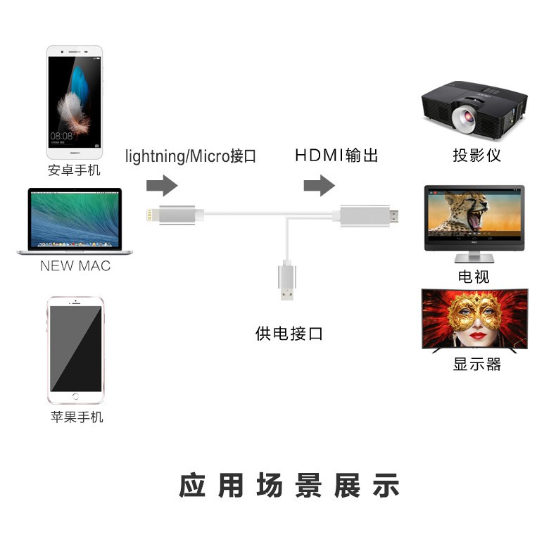 Dây Cáp Hdmi 2 Trong 1 Cho Iphone