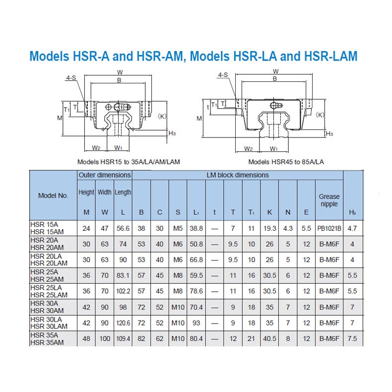 Thanh Trượt Vuông THK HSR15 HSR20 HSR25 HSR30 - 1000mm