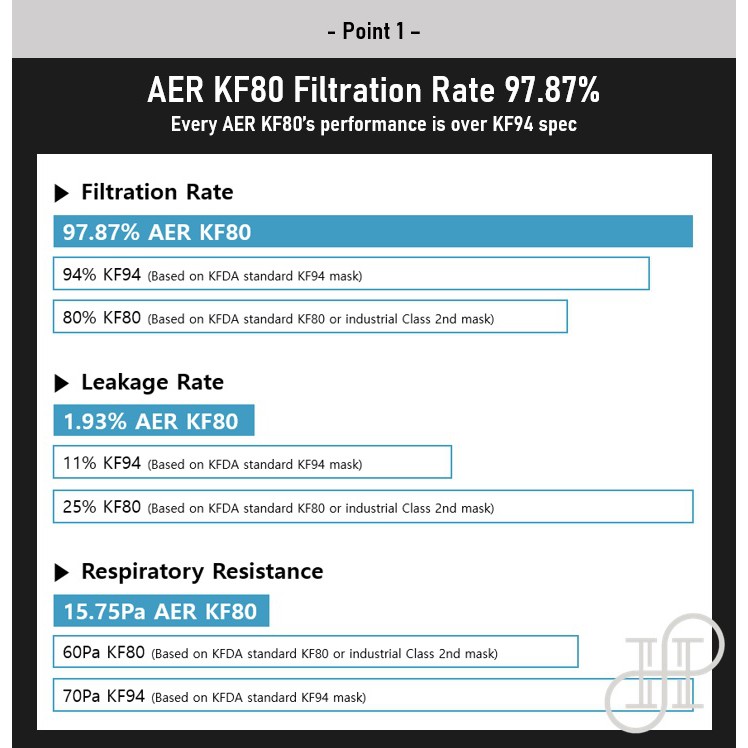 Mặt nạ Hàn Quốc Aer trẻ em nâng cao KF94, dây đeo mặt nạ, thoáng khí