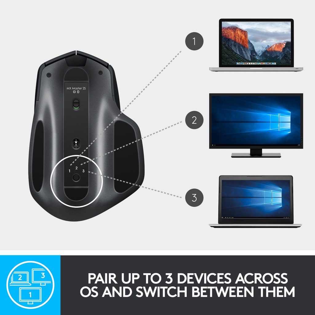 Chuột không dây Bluetooth Logitech MX Master 2s - form to, pin sạc USB-A, Mac/ Laptop - Mia Store