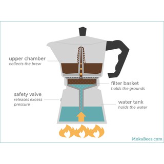 Bình Pha Cà Phê Moka Nhôm Siêu Bền
