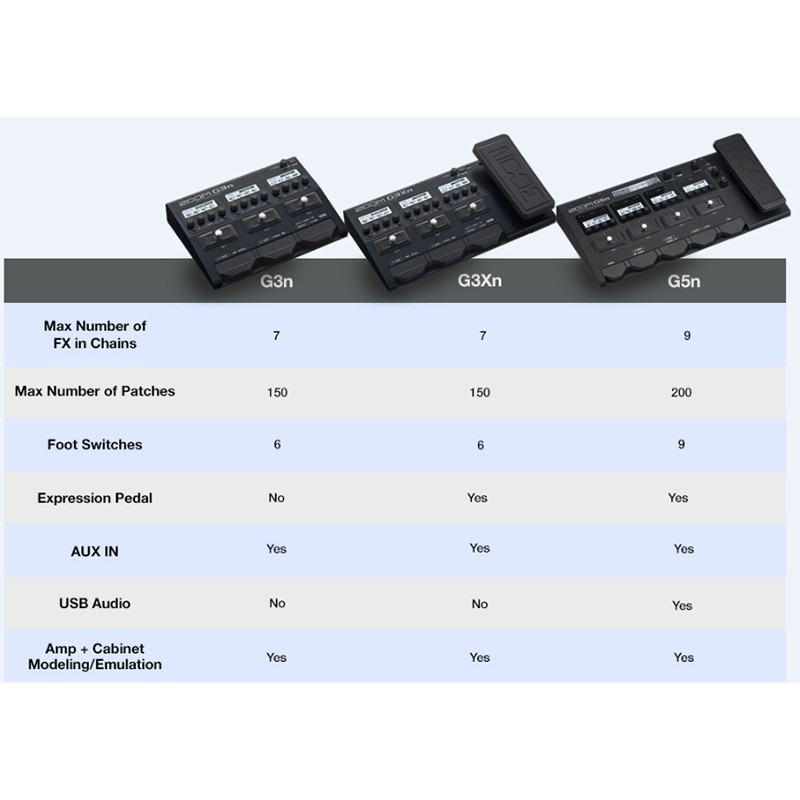 Phơ Guitar điện Zoom G3n + AC Adapter chính hãng