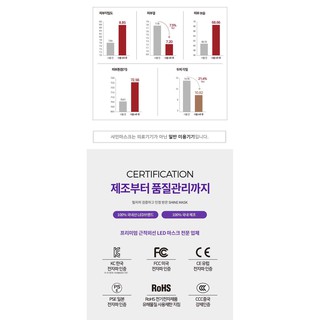 Mặt NẠ LED EASTSKIN SHINE