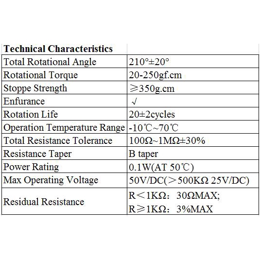 Bộ 20 Chiết Áp Rm063 100r 200r 500r 1k 2k 5k 10k 20k 50k 100k 200k 500k