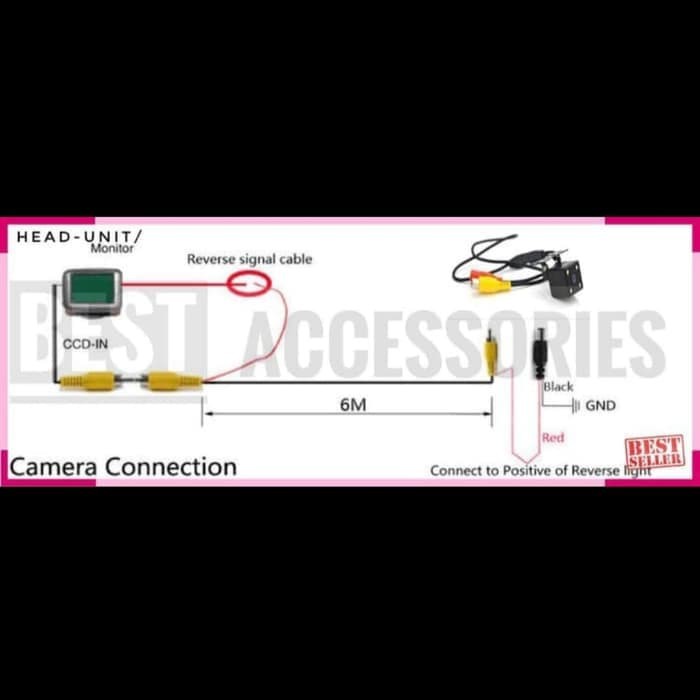 Camera Sau CCD Ô Tô Phổ Thông | BigBuy360 - bigbuy360.vn