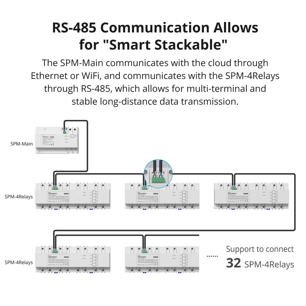 Rơ Le Thông Minh Sonoff SPM Kết Nối Wifi 20A/ Gang SPM-4