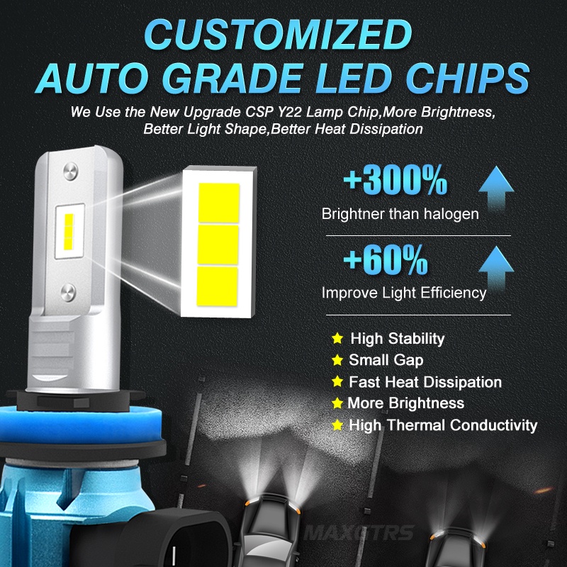 Set 2 đèn LED sương mù MAXGTRS 2000LM H8 H11 9006 HB4 H7 H10 CSP Y22 12V ánh sáng trắng cho ô tô