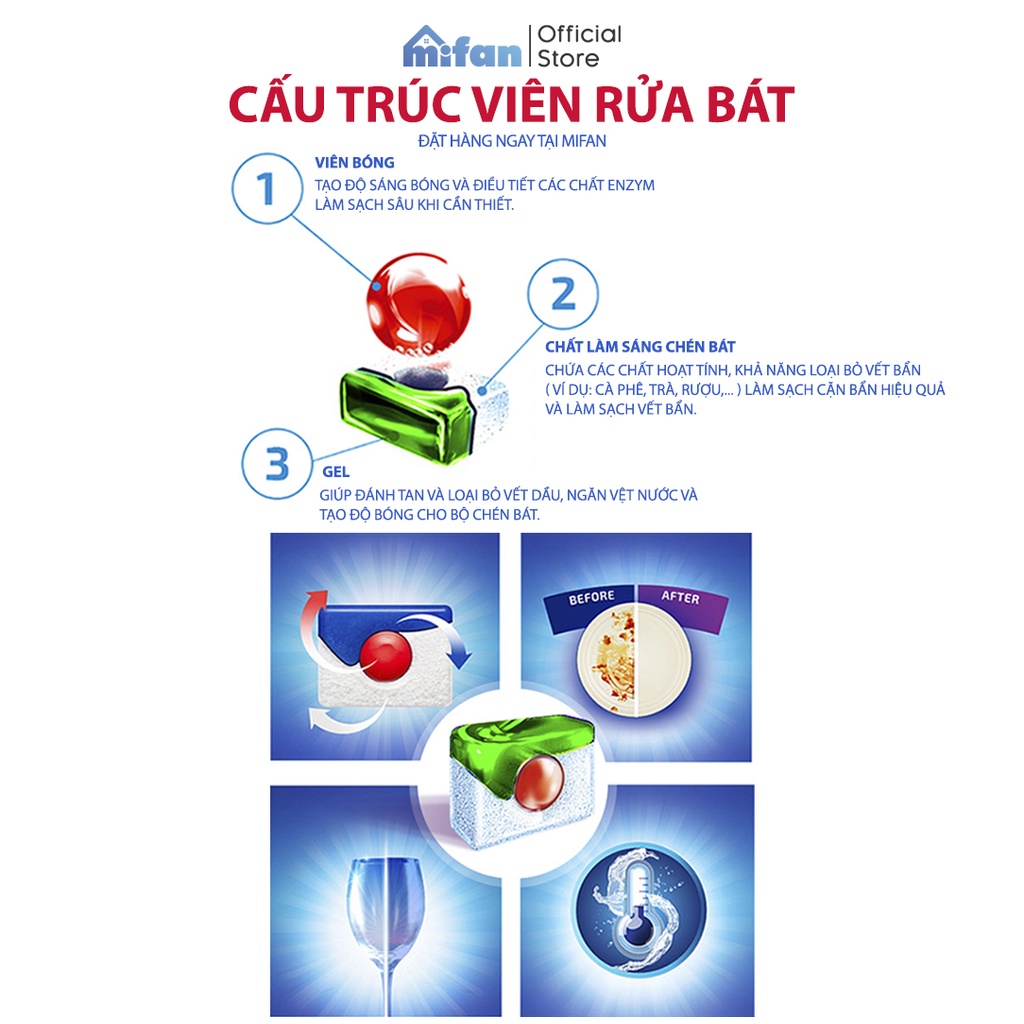 Viên Rửa Bát Finish Quantum Max Gói 60 Viên - Hương Chanh, Chanh Táo, Soda - MIFAN PHÂN PHỐI CHÍNH HÃNG