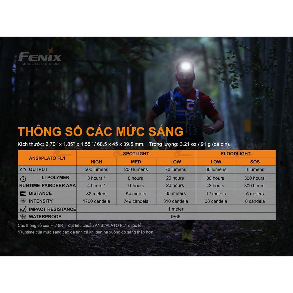 CHÍNH HÃNG FENIX - Đèn pin Fenix - HL18R-T - 500 Lumens (USB rechargeable headlamp -Black)