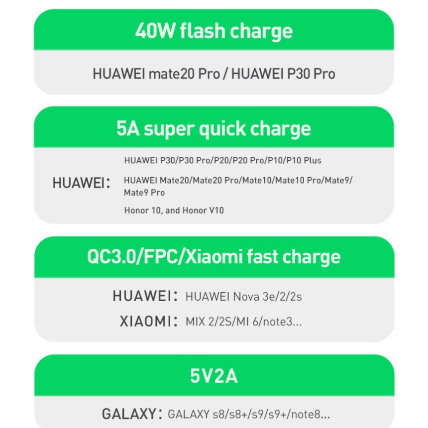 Dây cáp sạc nhanh BASEUS USB Type C 5A cho điện thoại Android và iPad pro