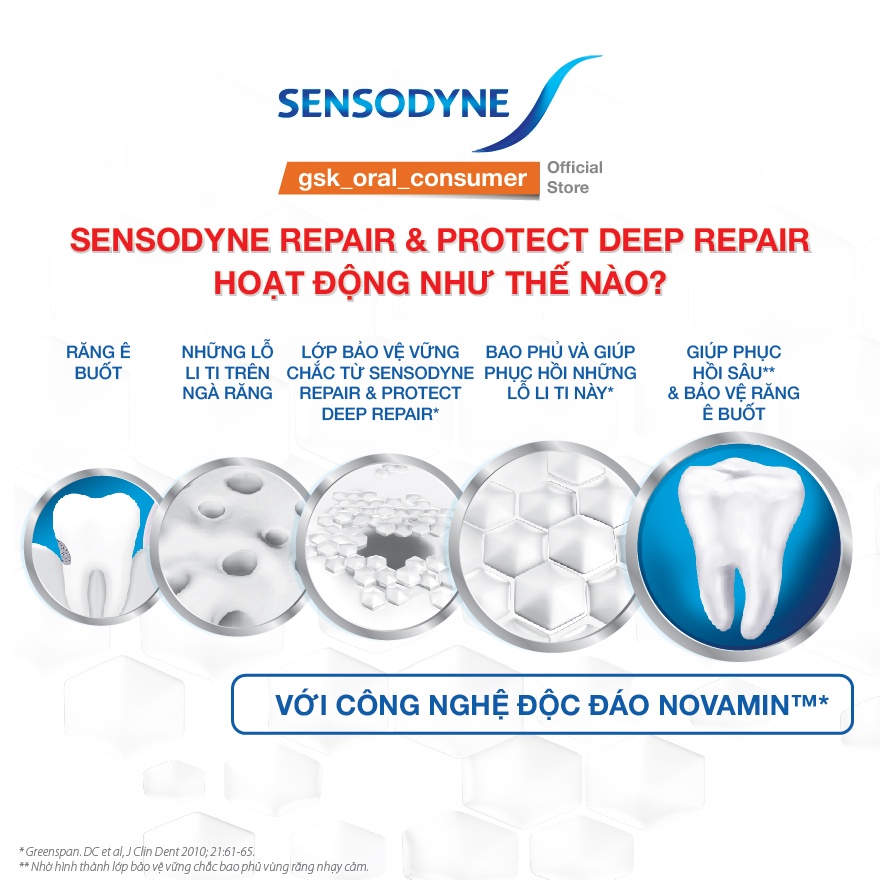 Kem đánh răng giảm ê buốt Sensodyne phục hồi sâu nhờ công nghệ Novamin Repair Protect Deep Repair 100g/tuýp