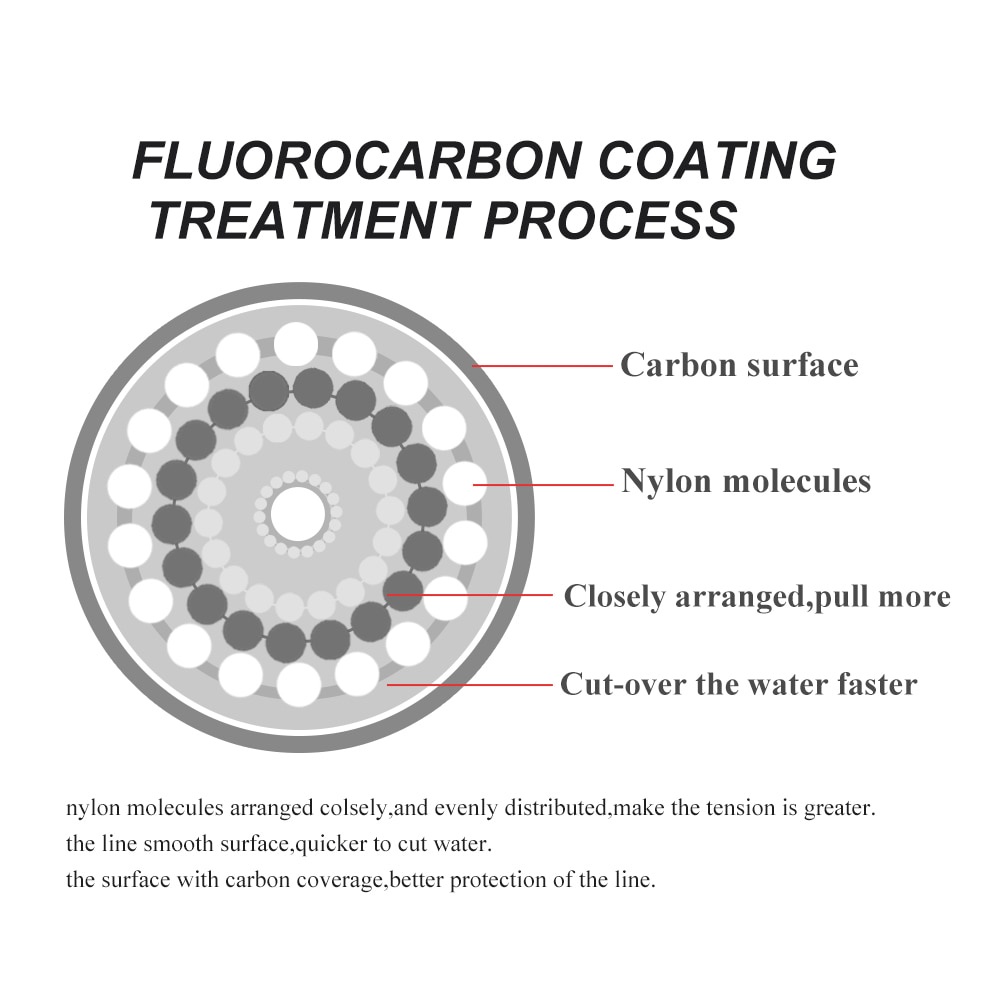 Cuộn Dây Câu Cá 0.20mm-0.50mm 4LB-34LB 500m Chất Lượng Cao