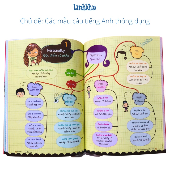 Sách Học Tiếng Anh Cho Bé - Mind Map Sơ Đồ Tư Duy Từ Vựng Và Mẫu Câu tiếng Anh Thông Dụng Cho Trẻ 3 - 15 Tuổi