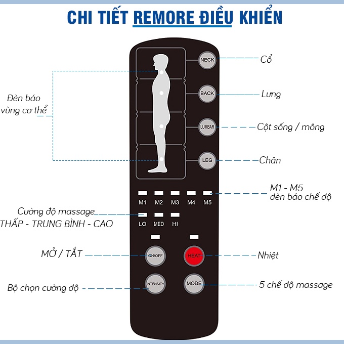 Nệm massage toàn thân OKACHI JP-M699