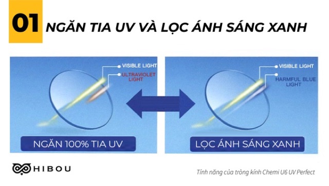 Mắt Kính Cắt Ánh Sáng Xanh Chemi U6 1.60  - Đủ độ Cận Viễn Loạn Hibou Optical