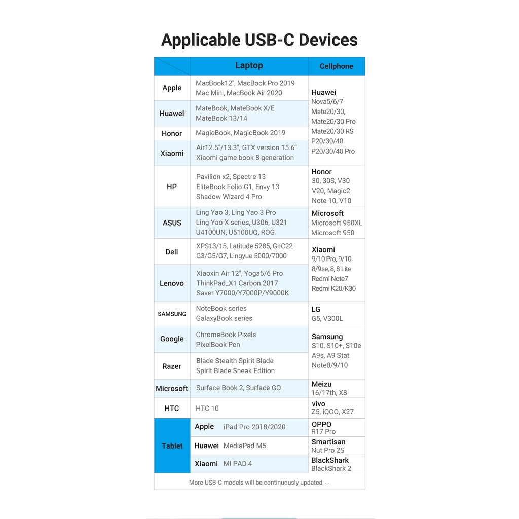 Dây cáp chuyển đổi Vention cho điện thoại Android từ USB C sang USB 3.0 tốc độ cao 5Gbps 2A