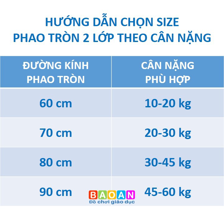Phao bơi hình tròn 2 lớp dày dặn 60 - 70 - 80 - 90 cm