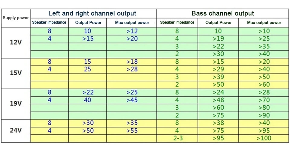 Bảng mạch khuếch đại âm thanh TPA3116 2.1 kênh DC12V-24V 2 x 50W và 10 kênh tiện lợi