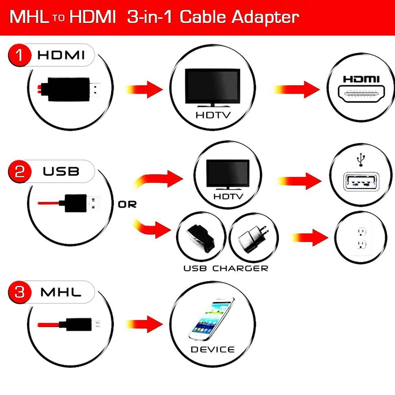 Dây Cáp Chuyển Đổi Mhl Micro Usb Sang Hdmi Hdtv 5 Pin Mhl Cho Điện Thoại Hdtv