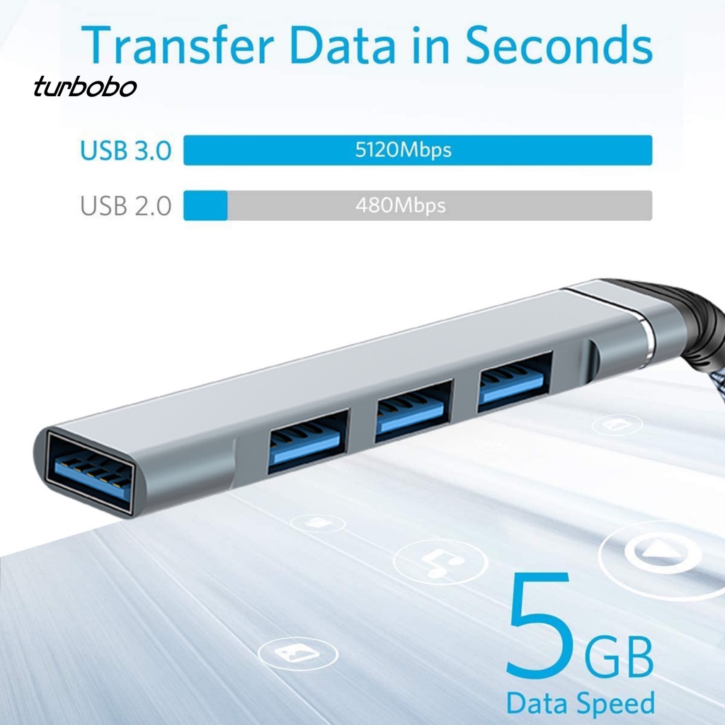 Dock Mở Rộng 4 Trong 1 Tốc Độ Cao Cho Máy Tính