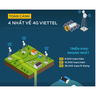 COMBO 2 SIM V90 10 SỐ VIP