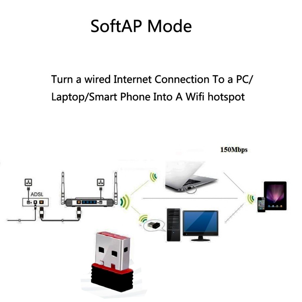 USB thu wifi LB-LINK BL-WN151 Nano Tặng cáp USB nối dài 1.5m -DC232