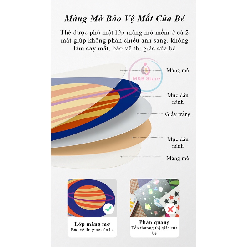 Bộ Thẻ Phát Triển Thị Giác, Nhận Thức và Não Bộ Cho Bé 0-36m - KUB