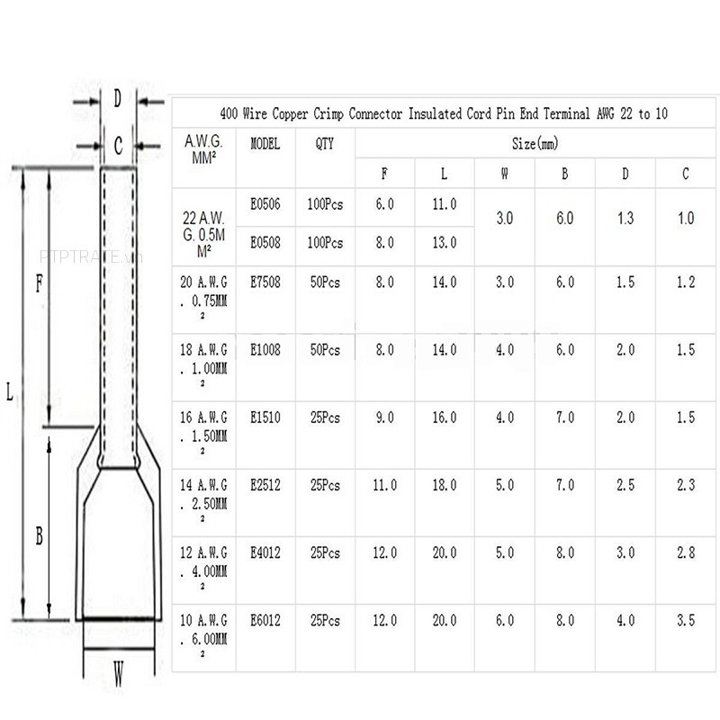 PTPTRATE ★400x Wire Copper Crimp Connector Insulated Cord Pin End Terminals Kits AWG 10-20