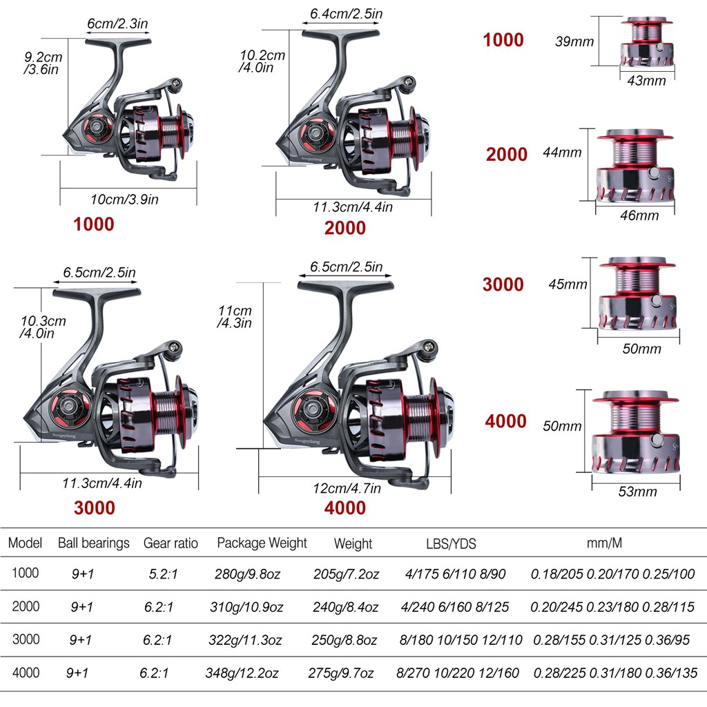 Guồng Quay Cần Câu Cá Sougayilang Vòng Bi 9+1 Với Tỉ Số Truyền Động Cao 5.2:1/ 6.2:1 Siêu Nhẹ Tiện Lợi