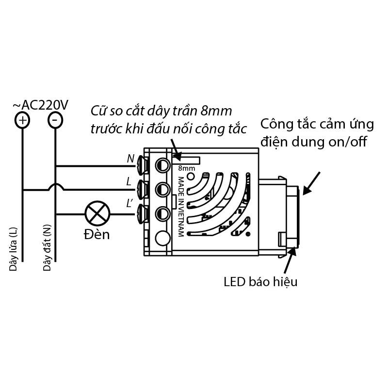 [Hàng tốt] CÔNG TẮC ĐIỀU KHIỂN TỪ XA RF HOMEMATIC HMX-TRFV1