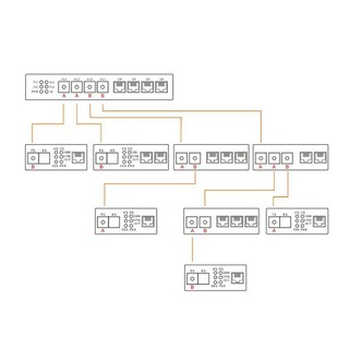 Bộ chuyển đổi poe 10 / 100m 12v cho epoxy và gpon 8 cổng