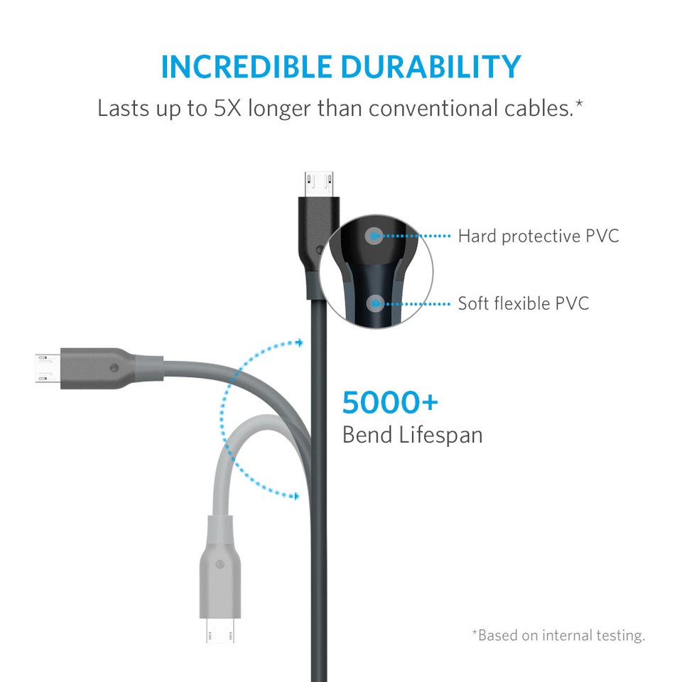 Cáp sạc ANKER PowerLine Micro USB dài 0.9m - A8132