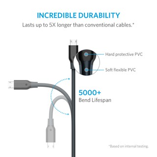 CÁP MICRO USB ANKER POWERLINE A8132