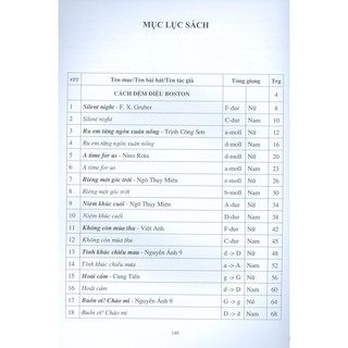 Sách - Học Đệm Piano Cơ Bản - Phần 2