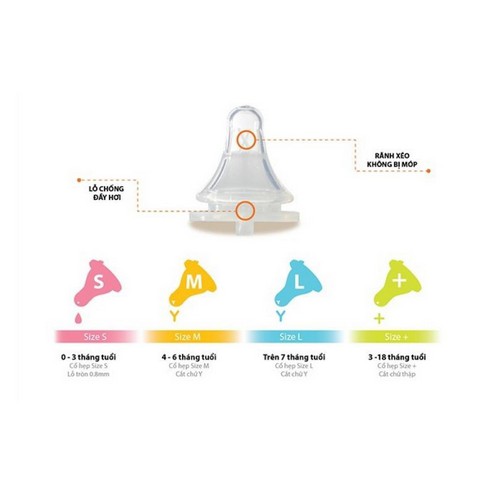 Núm ti bình sữa Wesser Cổ rộng/ cổ hẹp