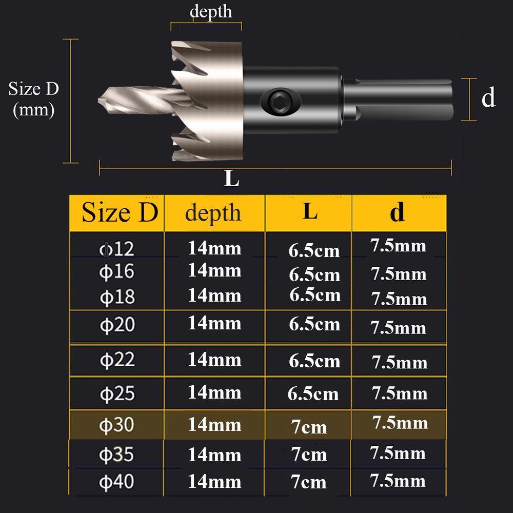 Mũi Khoan HSS Bằng Hợp Kim Thép Không Gỉ Chuyên Dụng