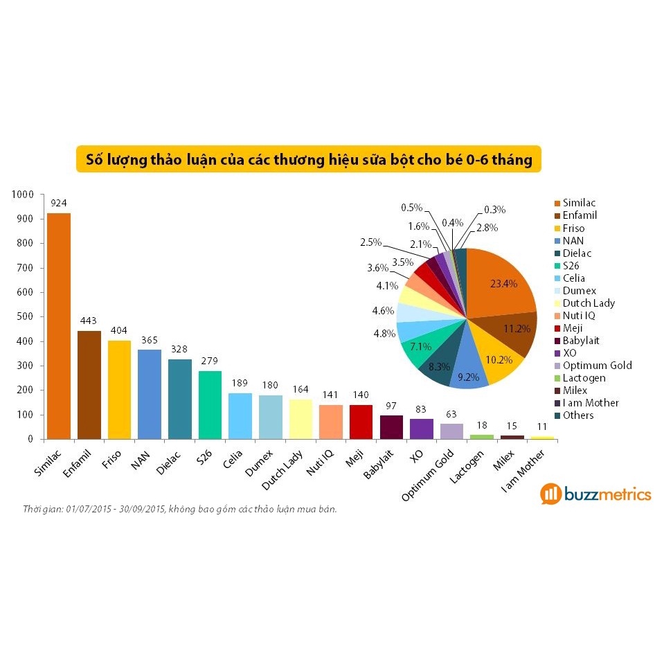 Sữa Enfamil Neuro Pro NON-GMO 204g Mỹ Chính Hãng dành cho trẻ 0-12th SALE LỖ DATE 8/23