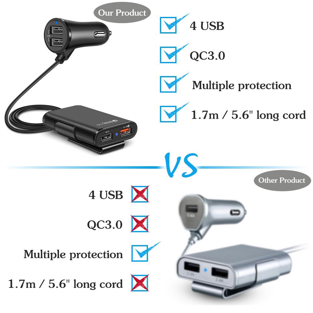 Dây Cáp Sạc usb 3.0 36w Cho Xe Hơi
