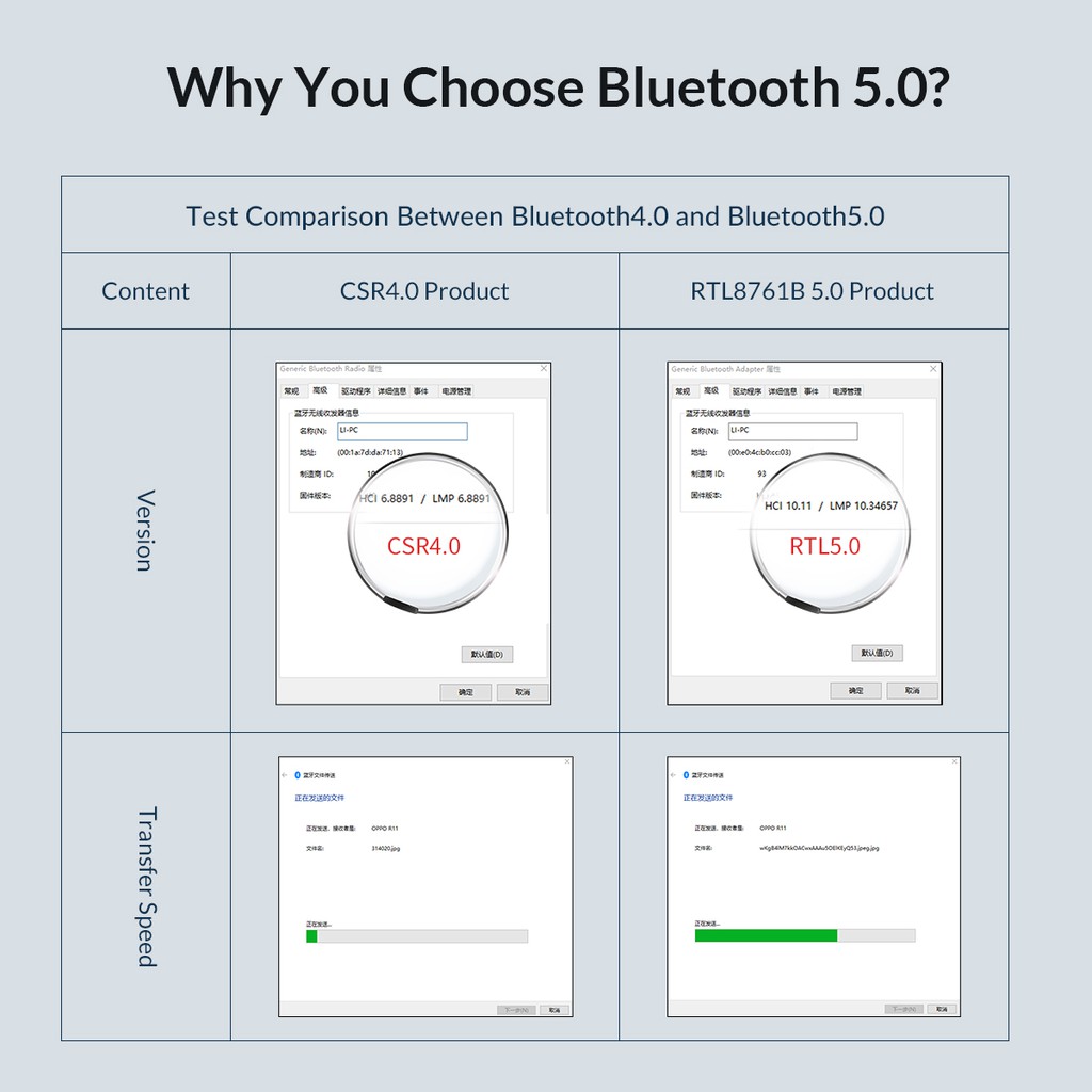 Usb Bluetooth ORICO 5.0 BTA-508 phát cho pc máy tính bàn, loa, bàn phím chuột