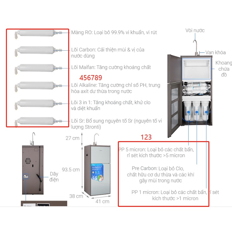 Lõi lọc thay thế cho Máy lọc nước Midea MWP-S0620MR,S0820MR,S0920MRs và  Delites DES0820RO , DES0520RO