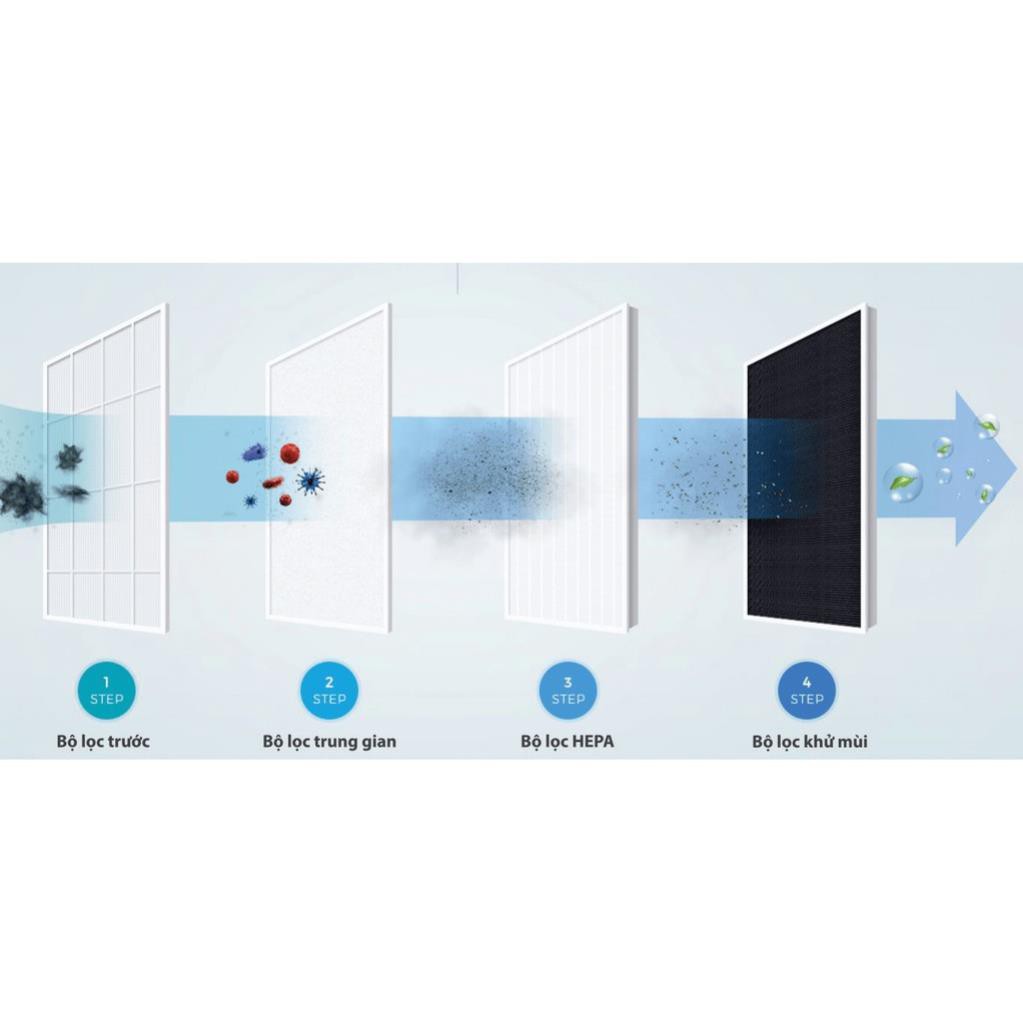 Máy lọc không khí Chungho Iguassu A400,nhập khẩu Hàn Quốc
