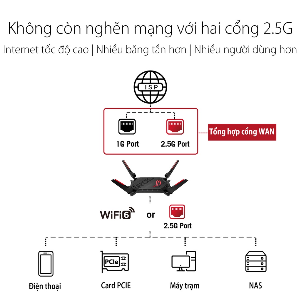 Router Wifi 6 ASUS GT-AX6000 Chuẩn AX6000 Hai Băng Tần Kép (Cực Hầm Hố Dành Cho Game Thủ) - Hàng Chính Hãng