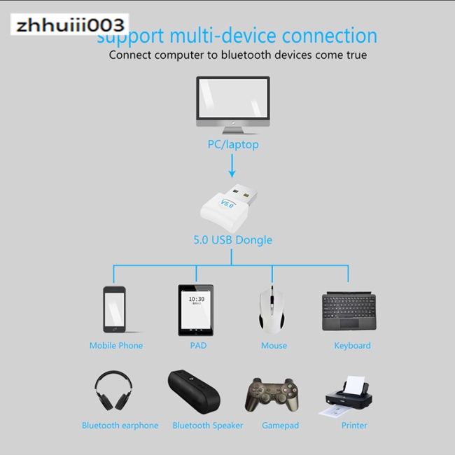 Usb Bluetooth 5.0 Cho Máy Tính