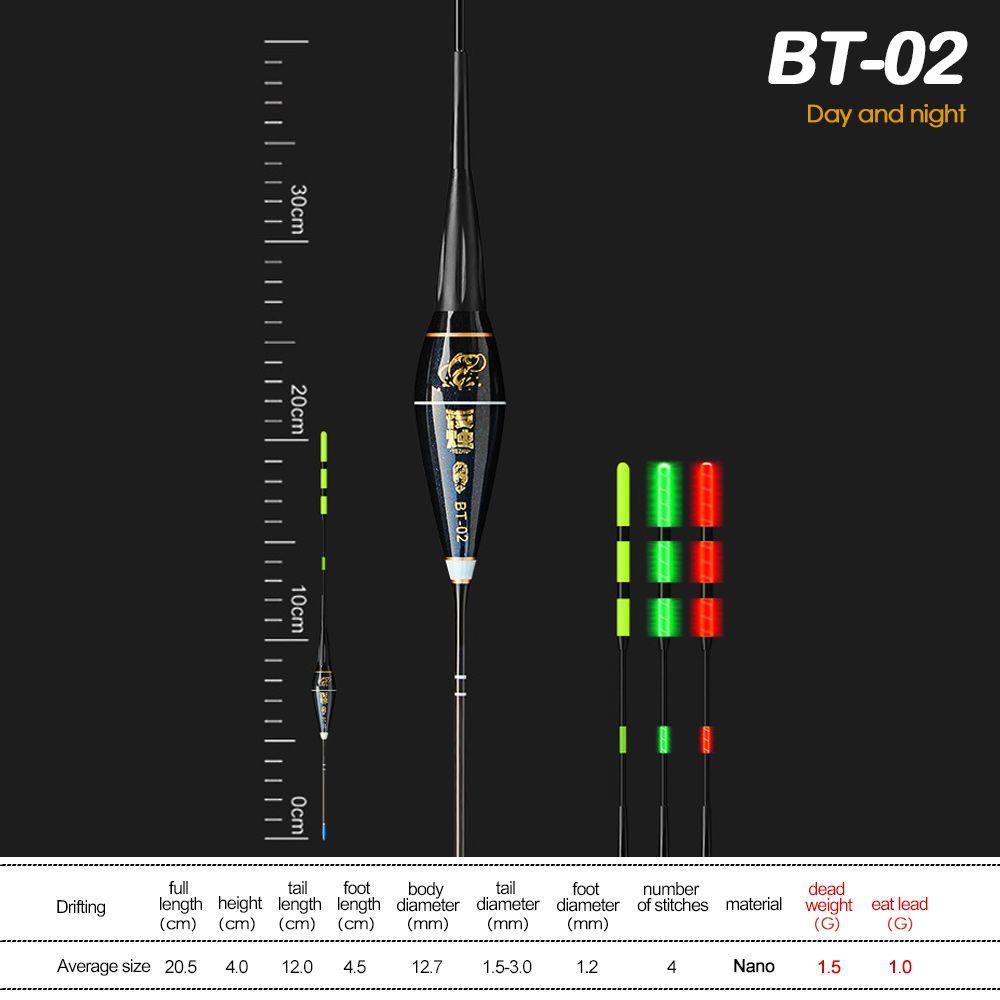 Phao Câu Cá Có Đèn LED Thay Đổi Màu Sắc
