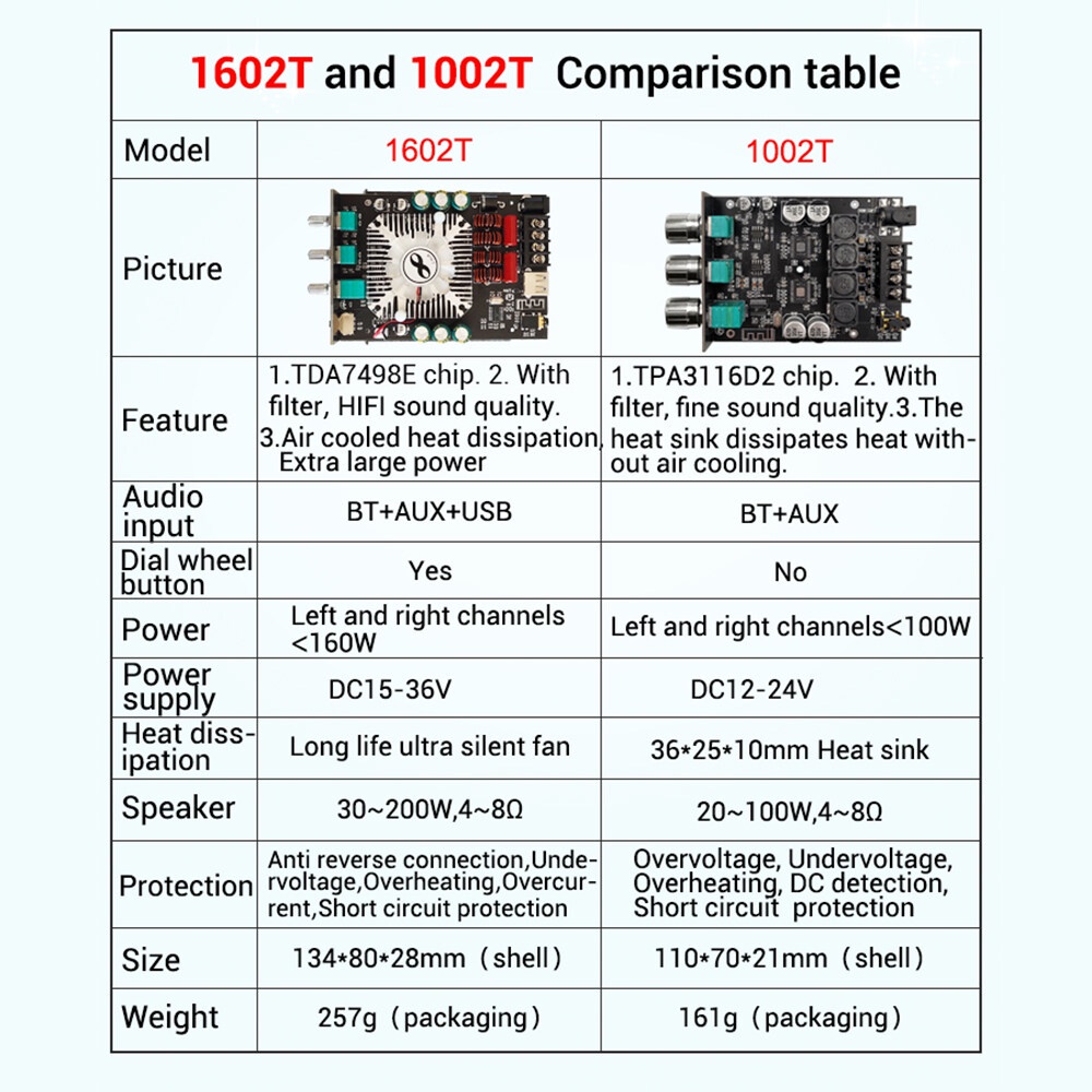 AIDEEPEN Bảng Mạch Khuếch Đại Âm Thanh Bluetooth ZK-1602T TDA7498E 160W * 2 Chuyên Dụng