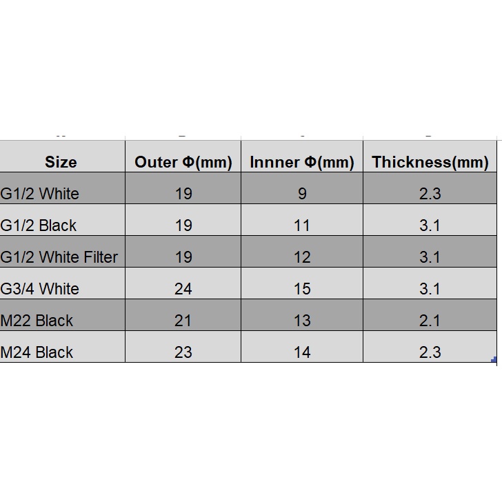 Vòng Đệm Cao Su Mềm Cho Vòi Nước G1 / 2 '' 3 / 4 ''