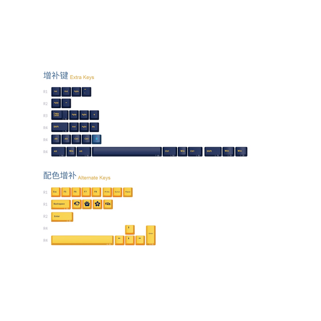 Nút bàn phím AKKO Keycap set – Macaw