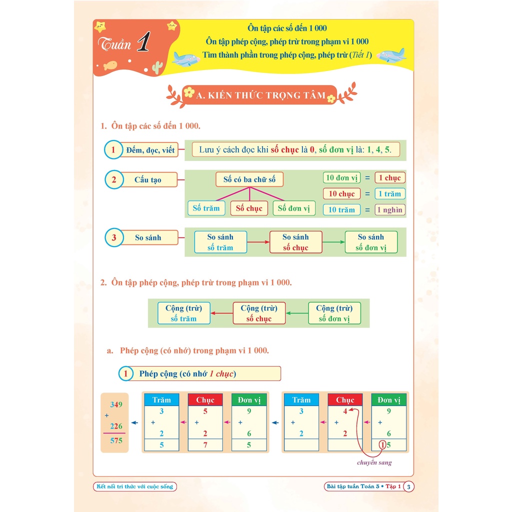 Sách - Bài Tập Tuần Toán 3 - Tập 1 - Kết Nối Tri Thức Với Cuộc Sống