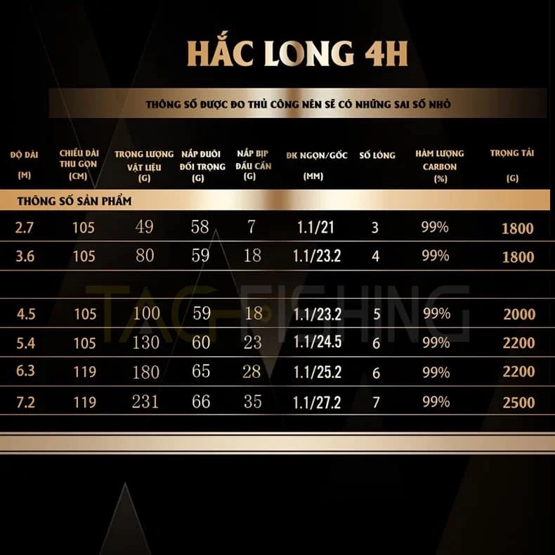 Cần tay GAMA-SEIKO Hắc Long 4H